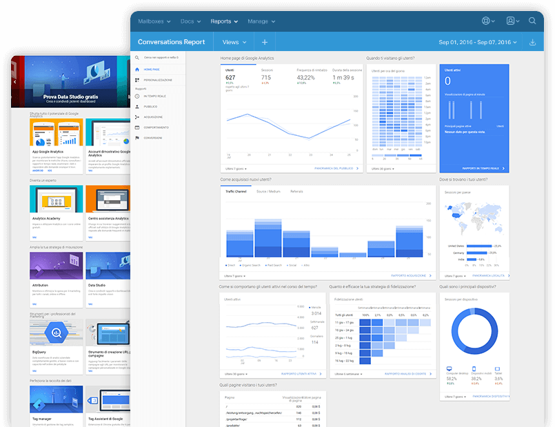 Dashboard met inzicht in websiteprestaties, bezoekers en techniek